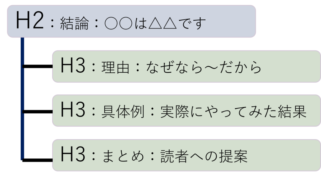 PREP型