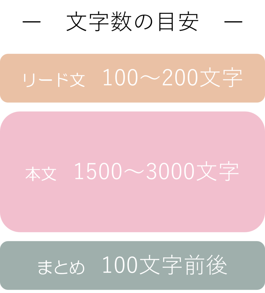 記事の文字数