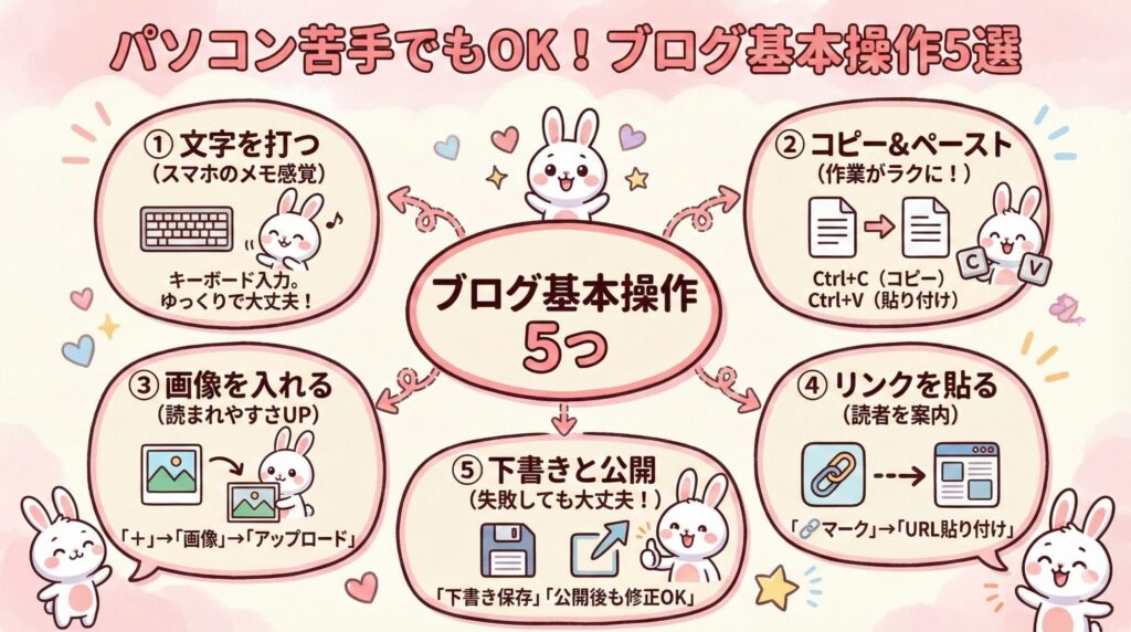 パソコン基本操作５選